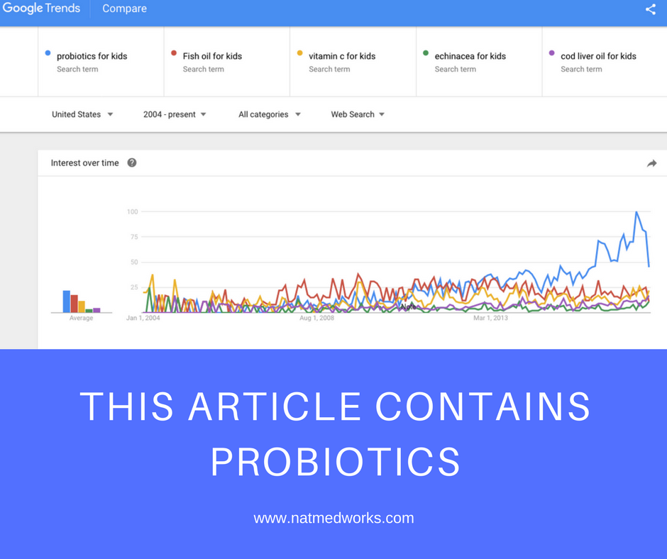 Probiotic Trends-2